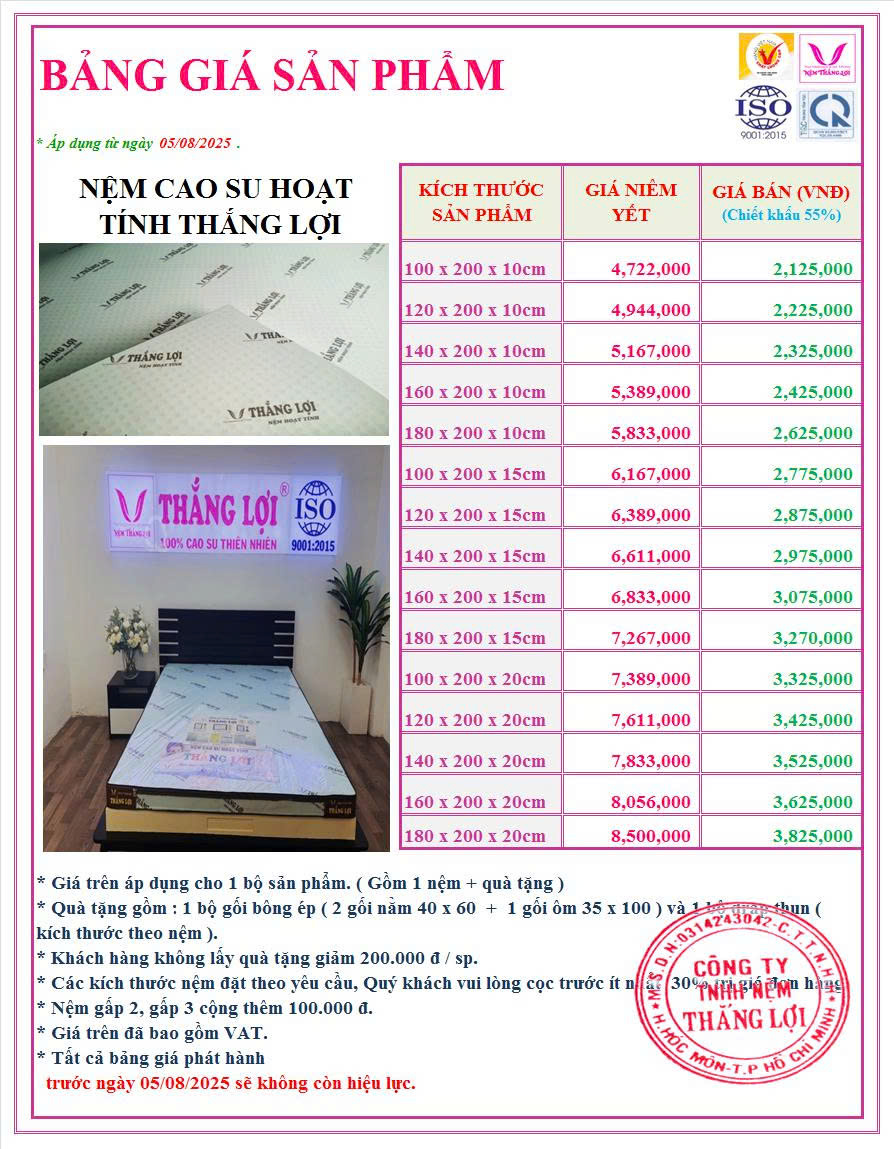 nemthangloichinhhang.vn bang gia csn hoat tinh