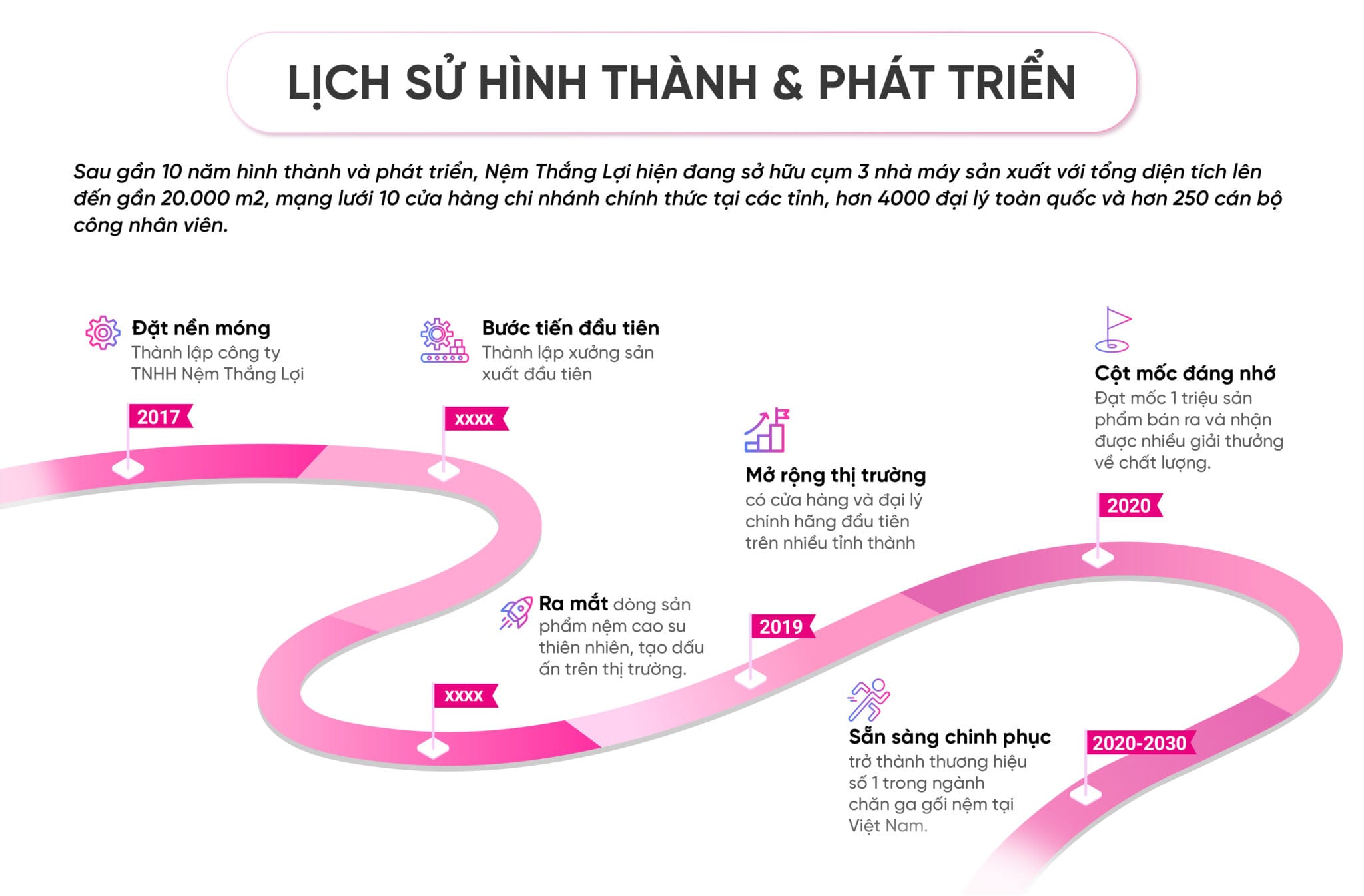 nemthangloichinhhang.vn phat trien